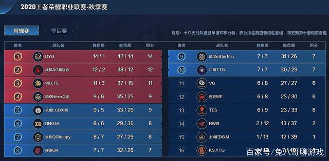 比同装备战
