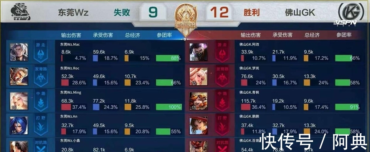 战术层面